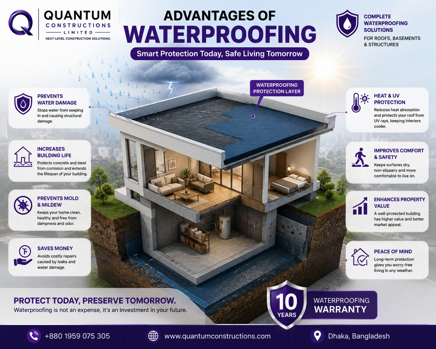 advantages of waterproofing